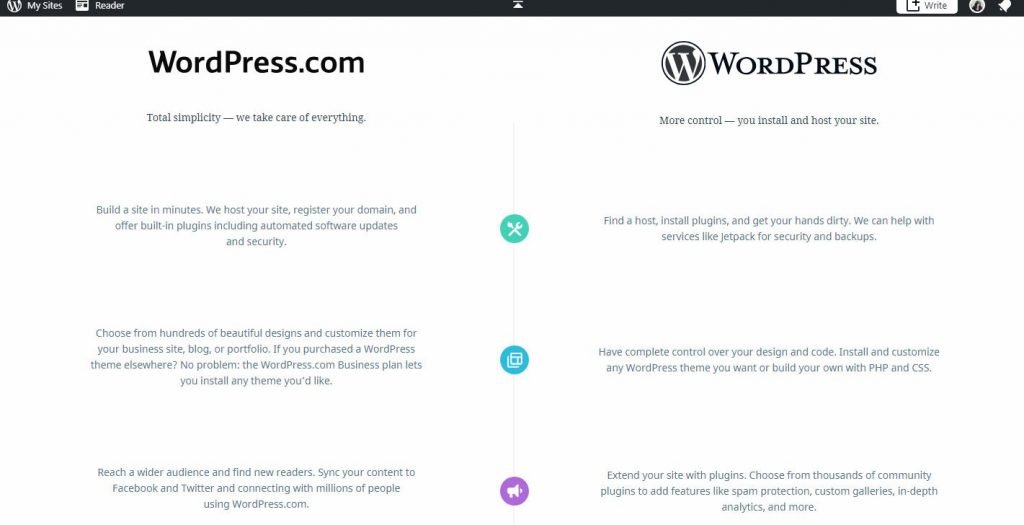 Making Money With WordPress.com Vs Self Hosted WordPress