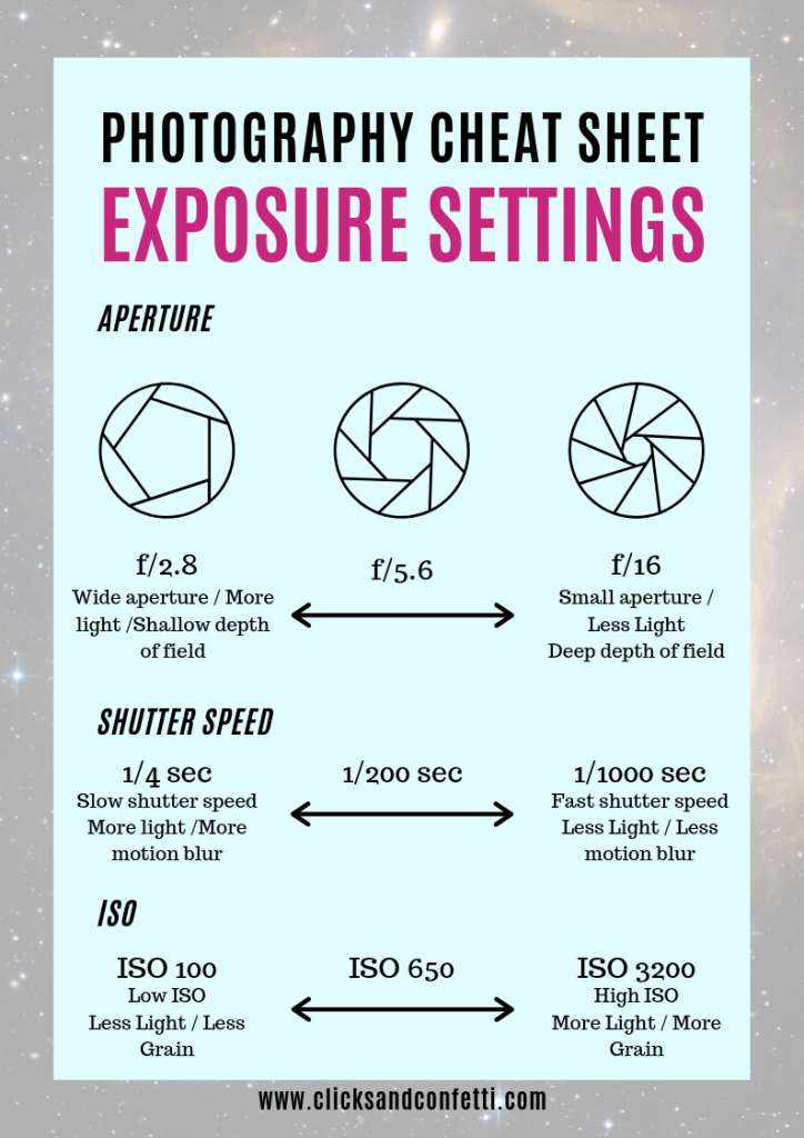 Photography Cheat Sheet - Exposure Settings