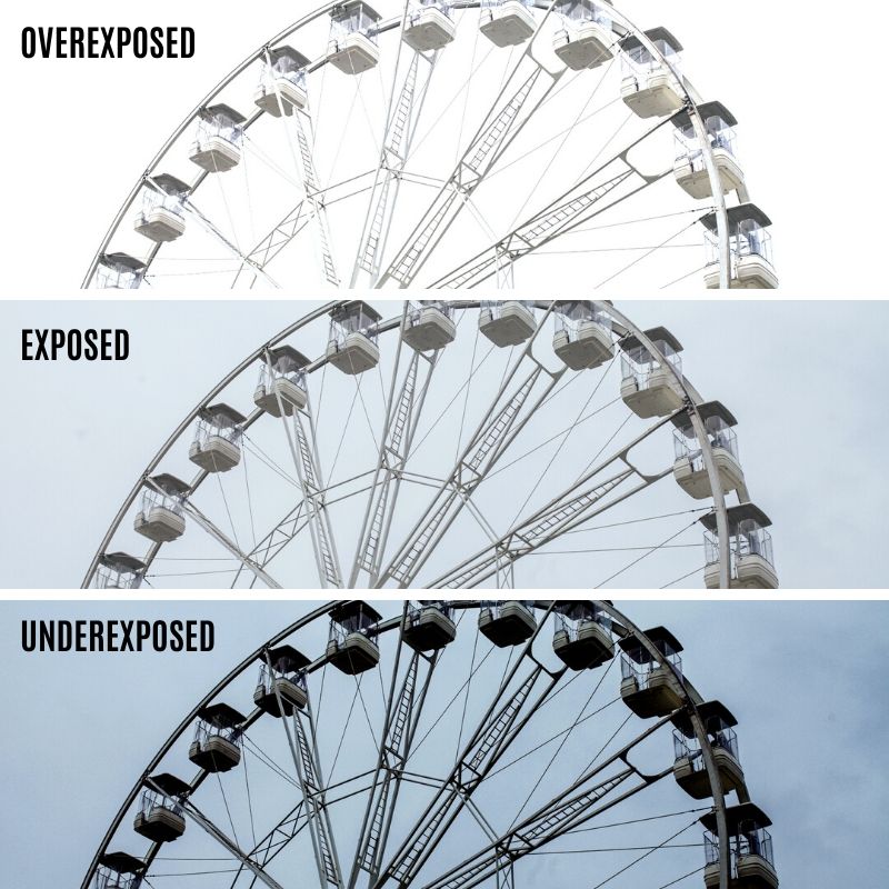 Photography basics of exposure