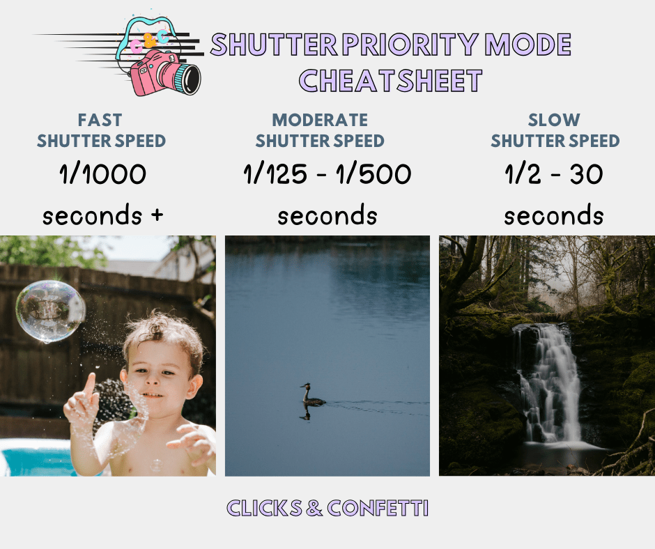 Shutter Priority Mode Cheatsheet with example images.
